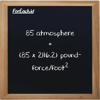 How to convert atmosphere to pound-force/foot<sup>2</sup>: 85 atmosphere (atm) is equivalent to 85 times 2116.2 pound-force/foot<sup>2</sup> (lbf/ft<sup>2</sup>)